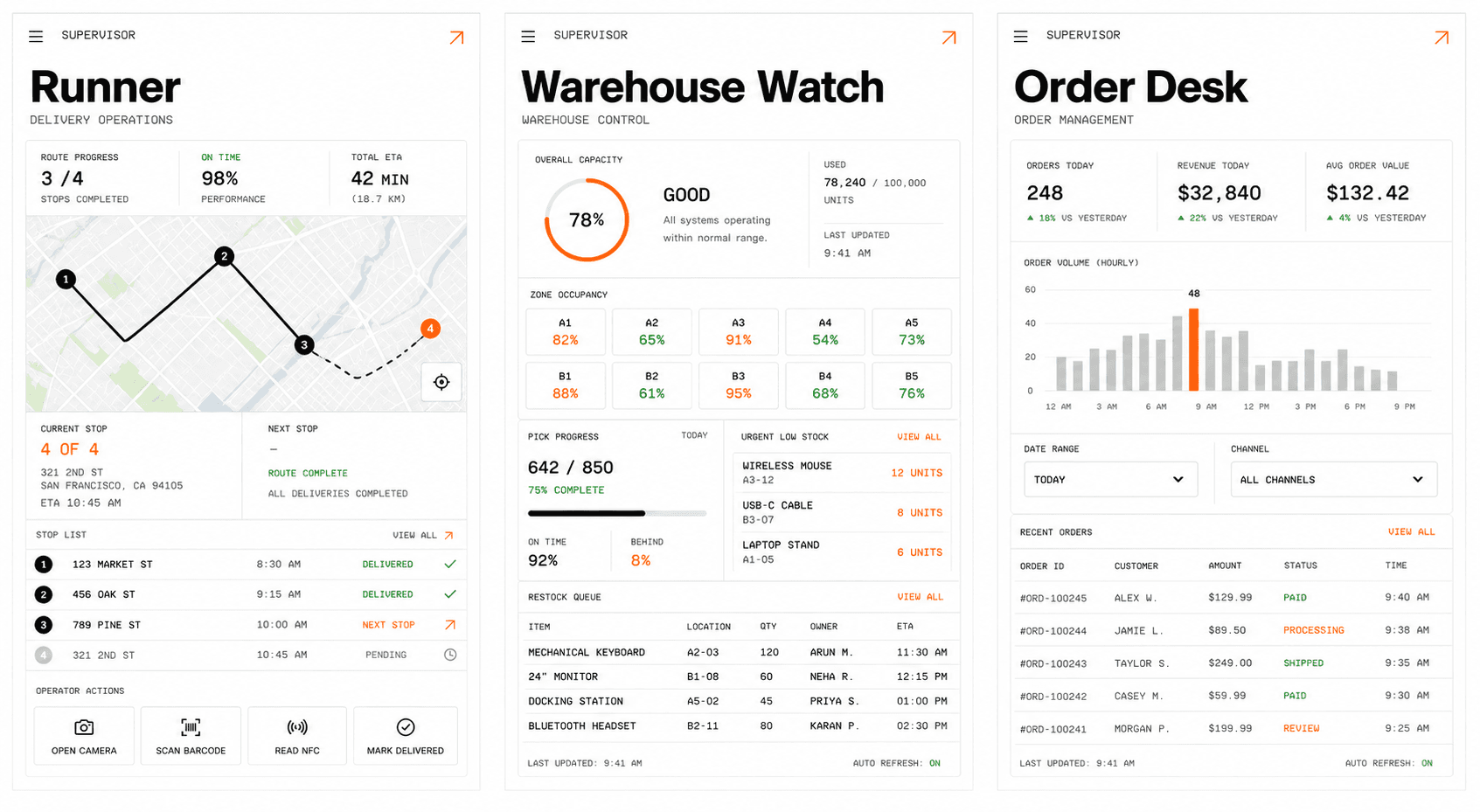 Supervisor mini app interface collection